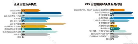 ��I(y��)��Ϣ���Ķ��θ���